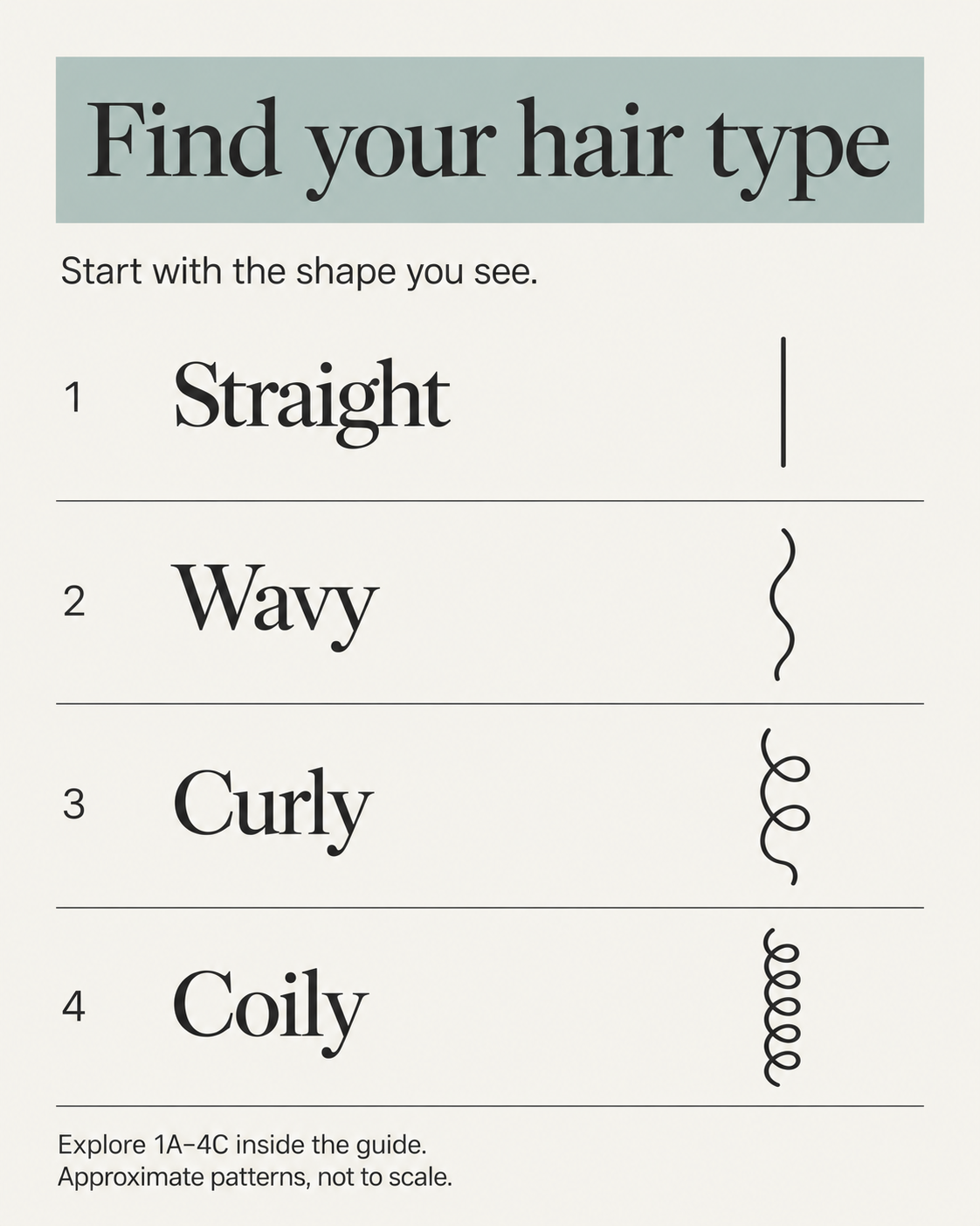 Four hair-pattern families: a straight strand, an S-shaped wave, a looping curl and a compact coil.