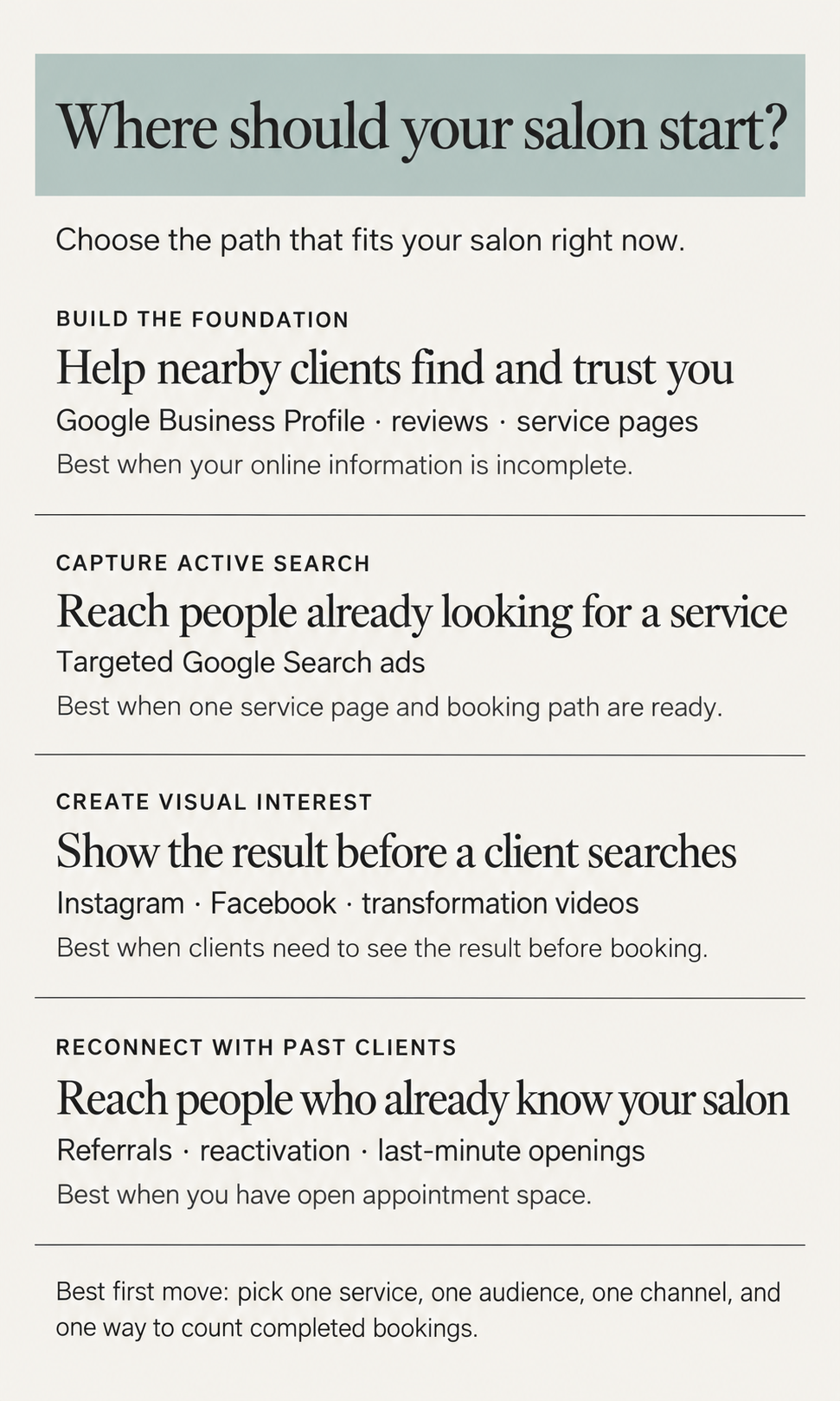 Four salon advertising options: build local discovery, capture active search, create visual interest, and reconnect with past clients, with readiness guidance for each.
