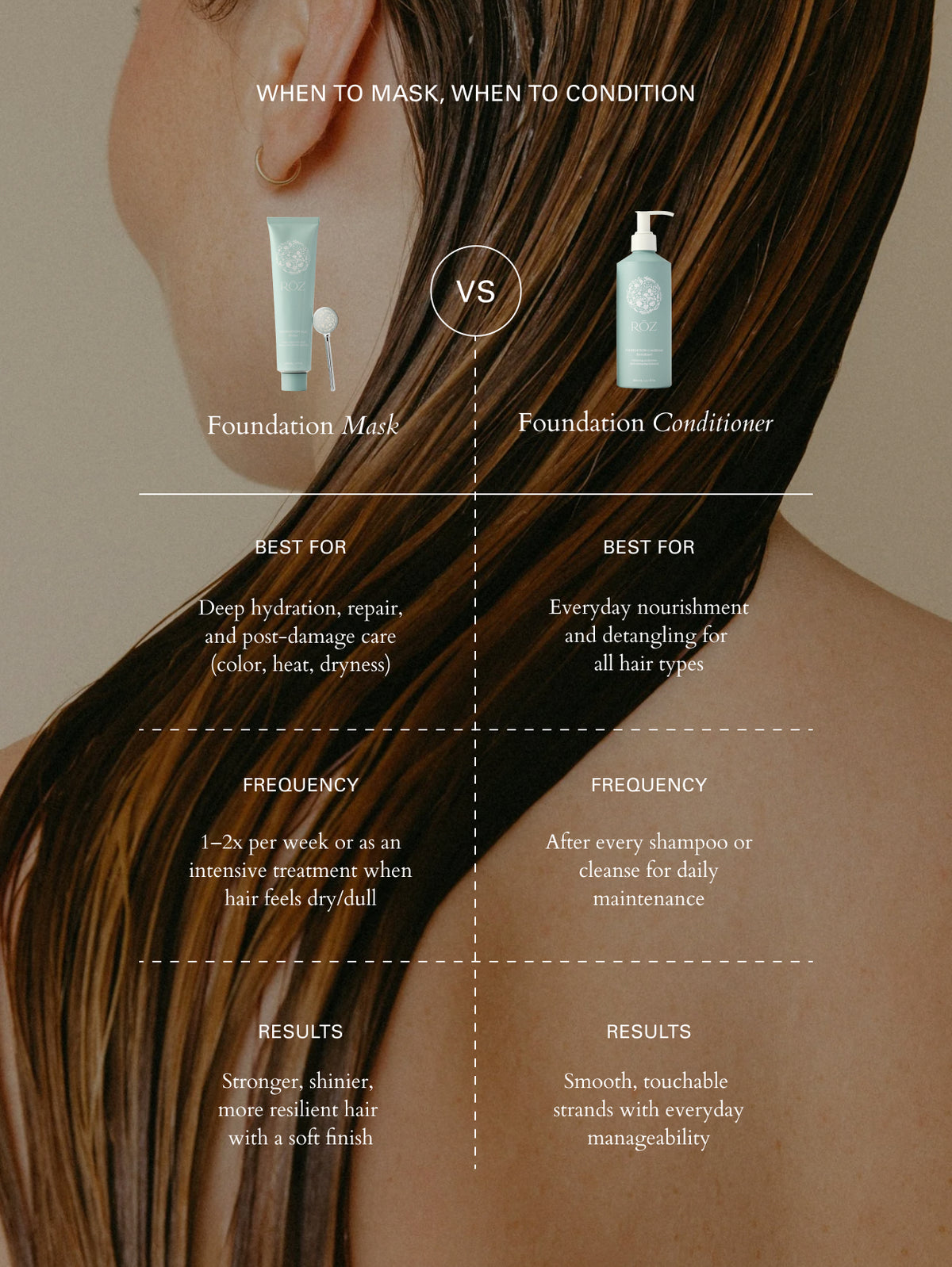 Foundation Mask
