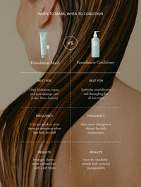 Foundation Mask
